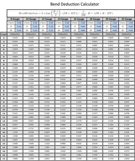 bend deduction formula in sheet metal|stainless steel bend deduction chart.